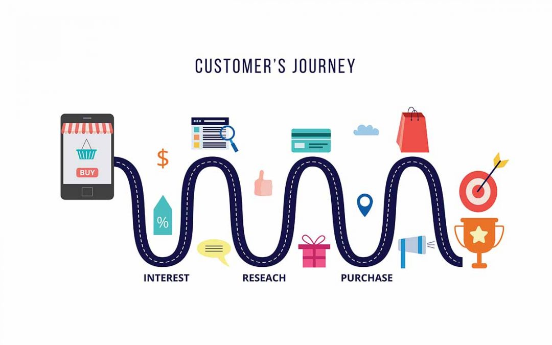 Mapping the Customer Journey and Experience