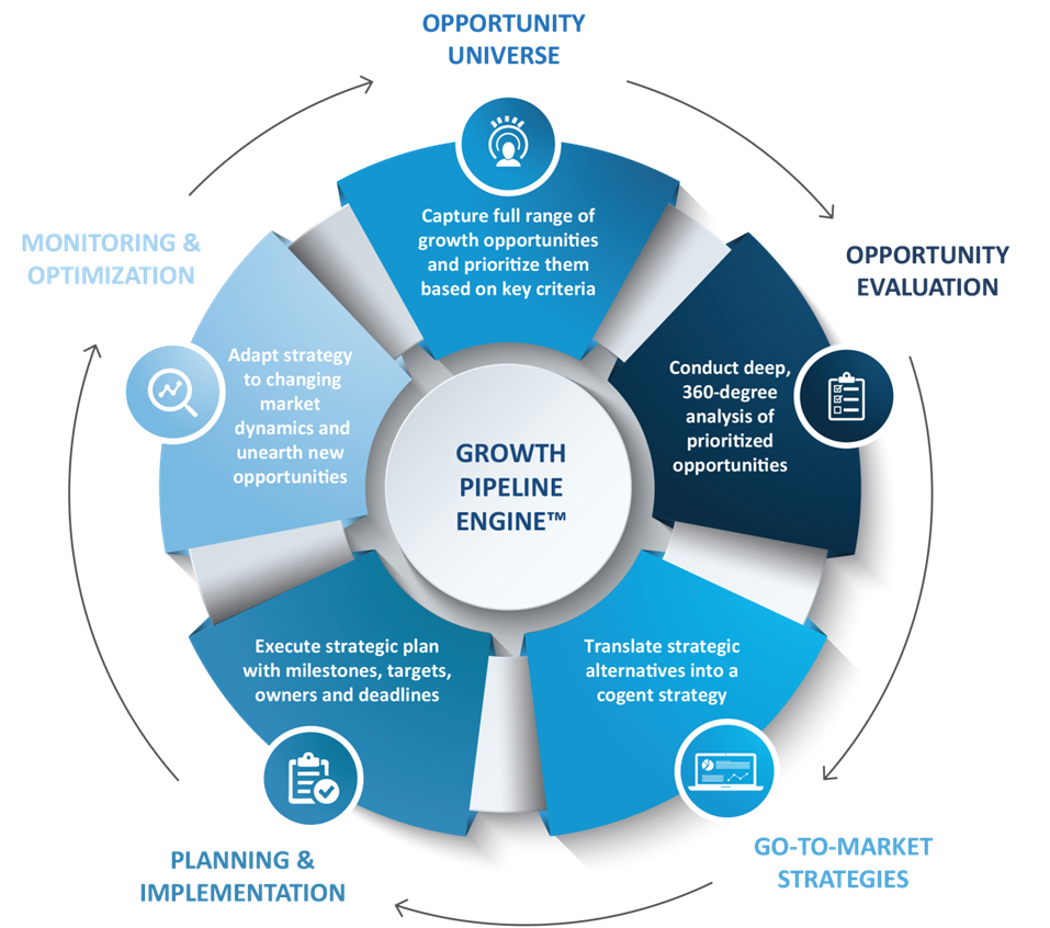 growth pipeline engine