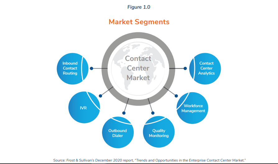 Market Challenges