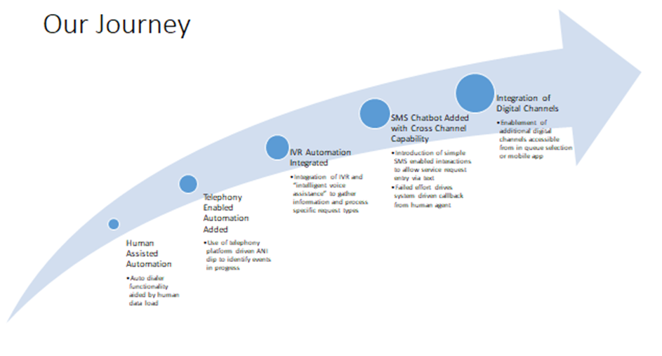 Journey-Map