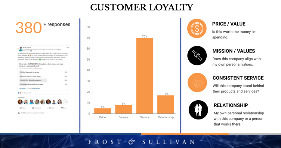 Customer-loyalty