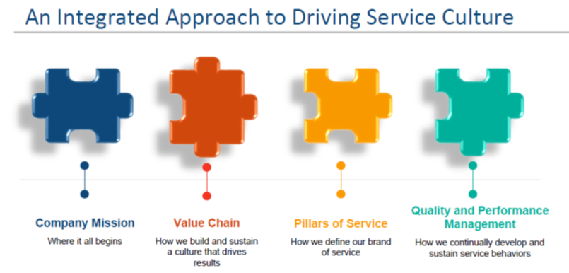 Driving-Service-Culture