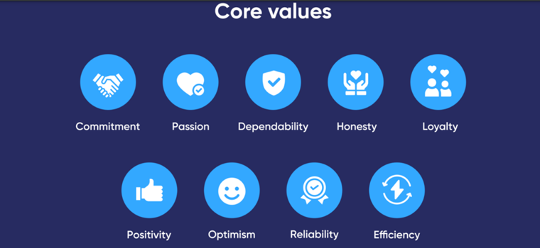 Care Values