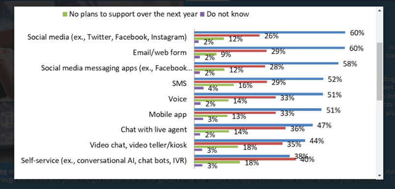 CX Data