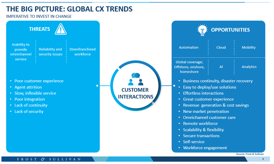 Global CX Trends