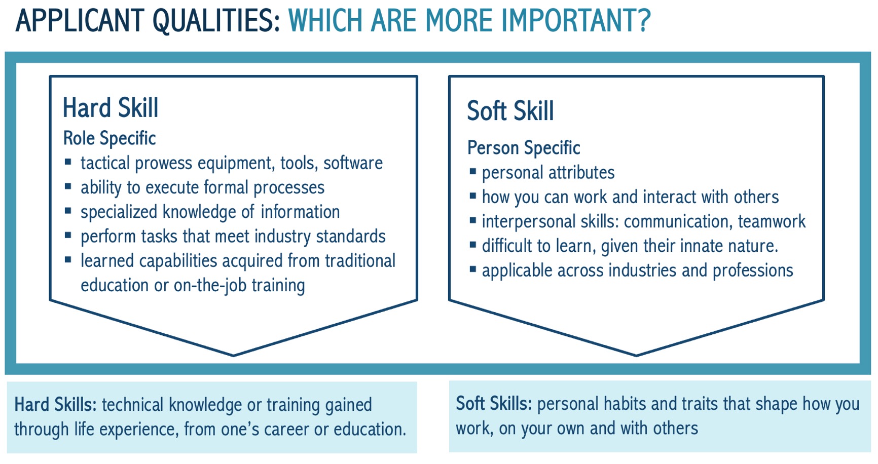 ApplicantQualities